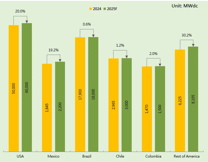 The US Photovoltaic Market The US Photovoltaic Market