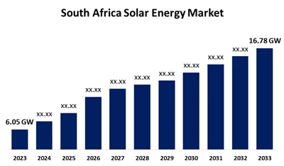 جنوبی افریقہ کی 2025 پی وی انڈسٹری کی نمو: 928MW Q1 اضافے اور مارکیٹ کے کلیدی...