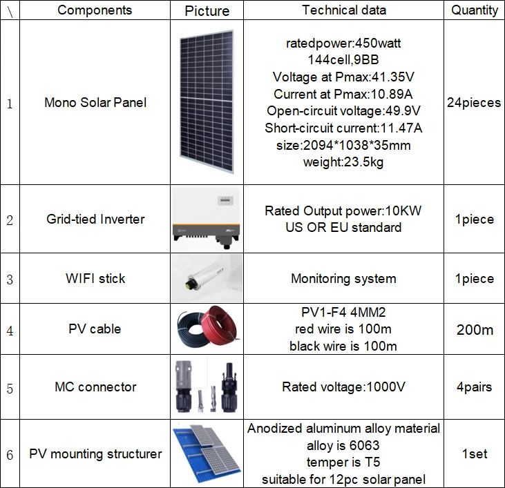 10kw 10kw