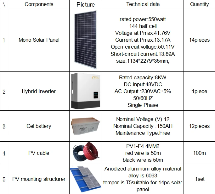 8kw