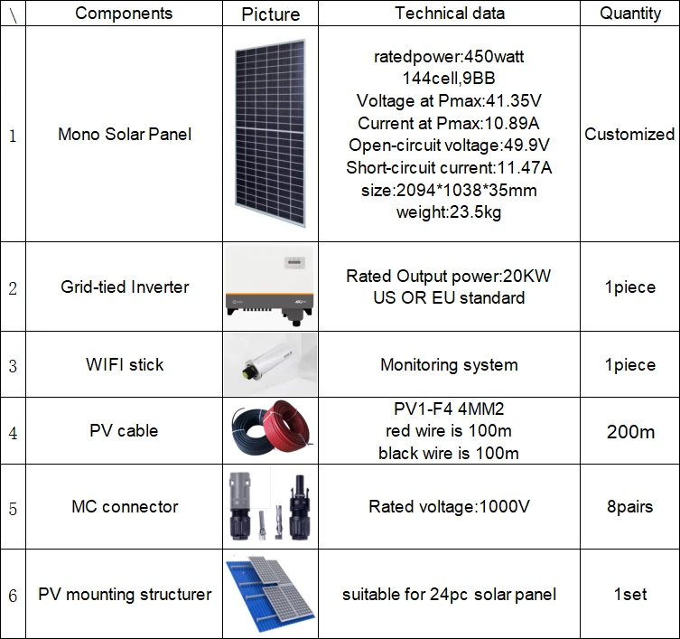 20kw 20kw