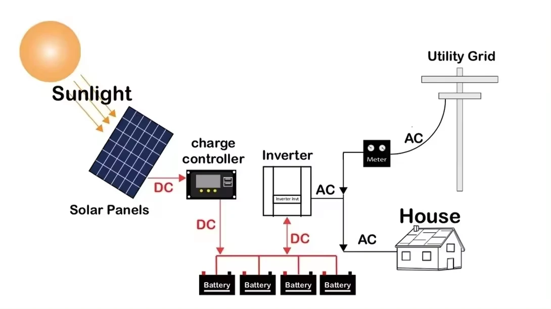 residential solar system residential solar system