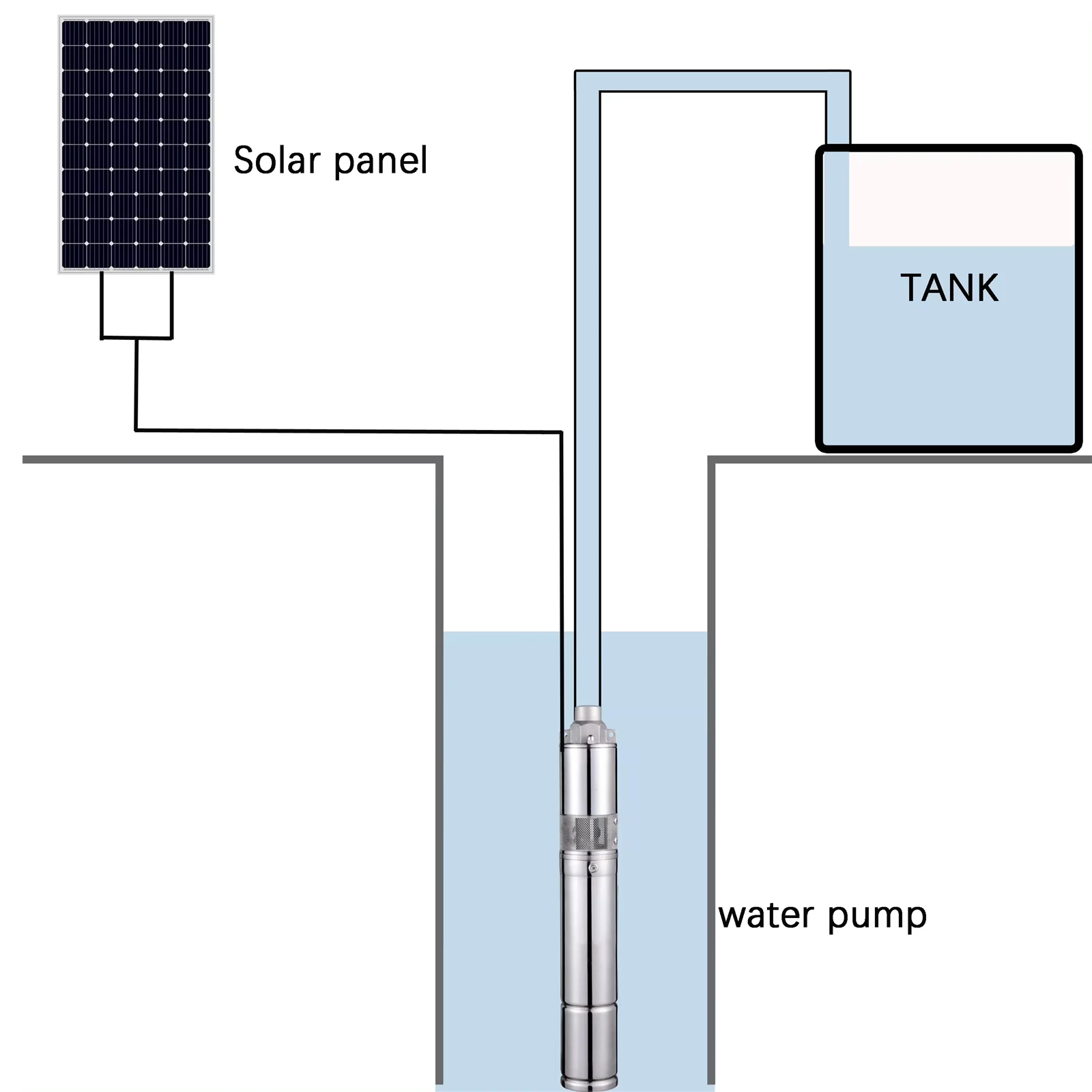 solar powered pool pump