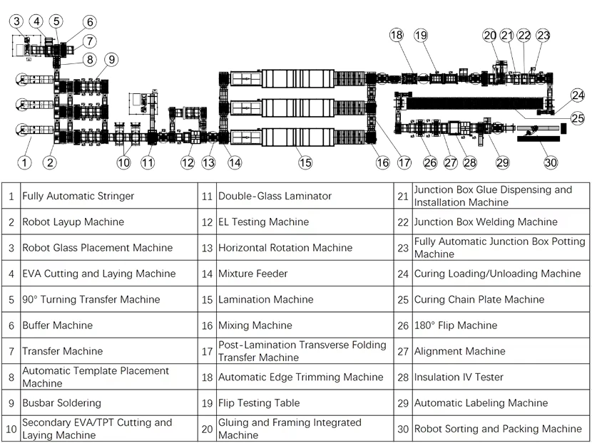 100MW Solar Panel Production Line