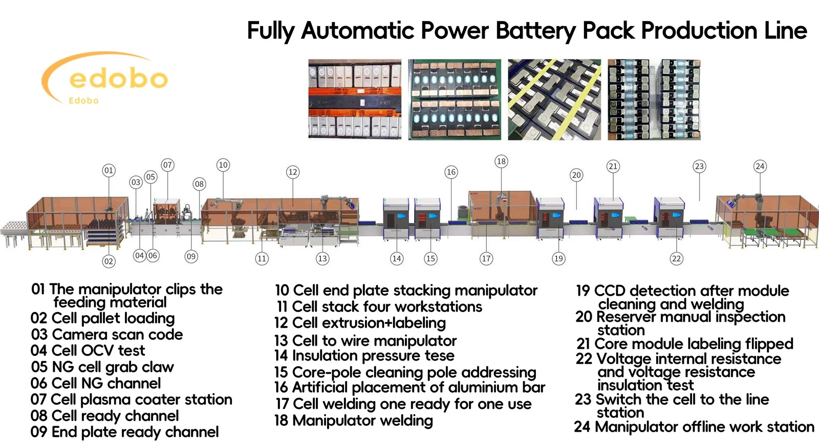 Lithium Ion Battery Production Line Button Cell Lab Machine