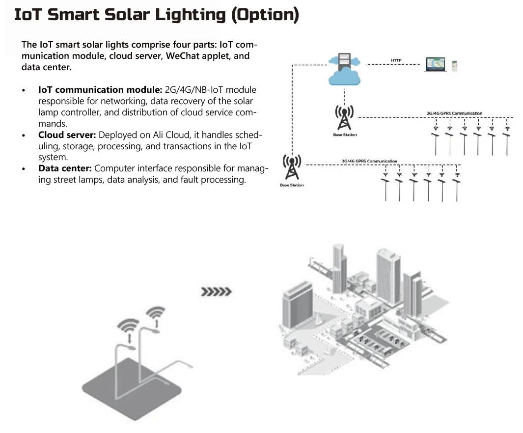 Solar street light Solar street light